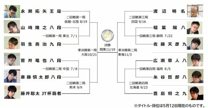 ABEMA、2023年度「将棋日本シリーズ JTプロ公式戦」の全対局生中継が決定 7月1日 羽生善治九段 対 山崎隆之八段から開幕