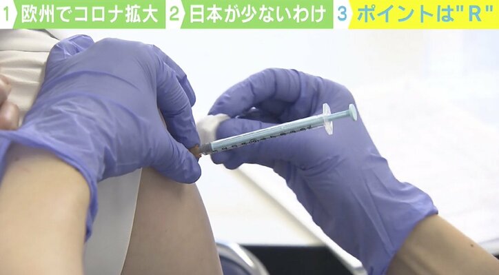 欧州でコロナ再拡大も…日本で感染者が増えない3つの理由 医師「R数値の動きが他国と違う」