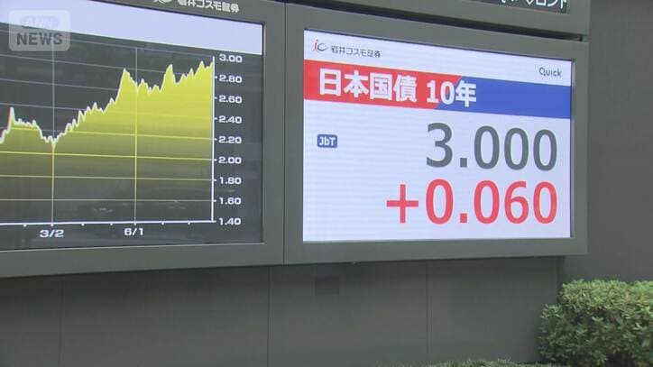 長期金利3%突破 30年ぶり 住宅ローンは変動?固定?問い合わせ殺到