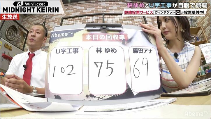 グラドル林ゆめ、連敗を25で止めて喜び爆発「やっと連敗止めた。超うれしい！」／ミッドナイト競輪