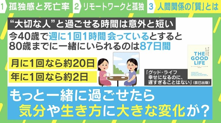 肥満よりも怖い?死亡率を26%も高める「孤独」 脳機能低下や睡眠の質の悪化… 身体的な影響も