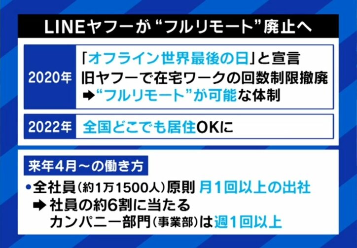 LINEヤフーの推移