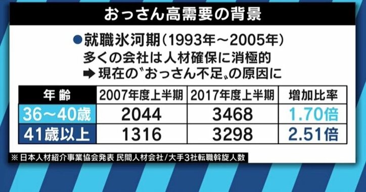 「LINEがウザい」「知ったかぶりで政治を語る」ダメなおっさんたちは変われるのか