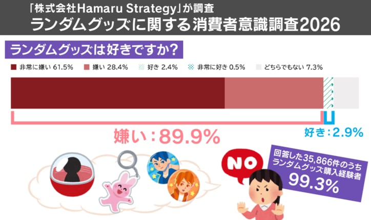 ランダムが好きか？嫌いか？