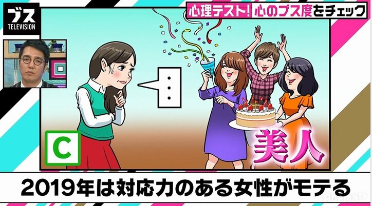 サプライズに途中で気づいたらどうする?心理テストでわかる心のブス度