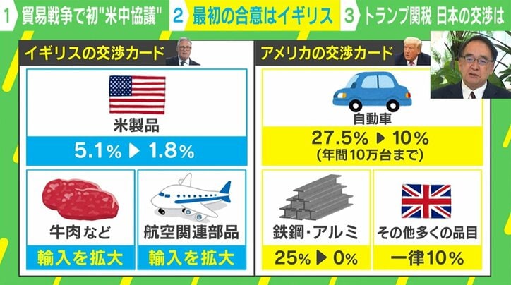 イギリスが一番乗りで合意 日本にとって参考になる?