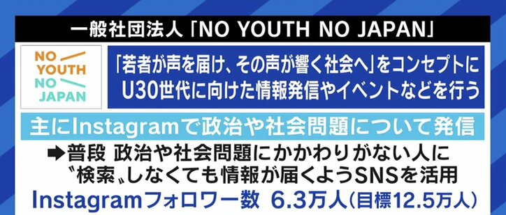 「政治的な活動をしているのは、本当の貧困に気づけない、裕福な家庭の出身者ばかり」若者の投票率が上がらない背景に、“意識高い層”との分断?