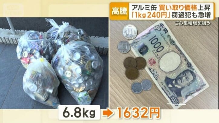 施設で集めたアルミ缶2週間分は6.8kgで1632円に