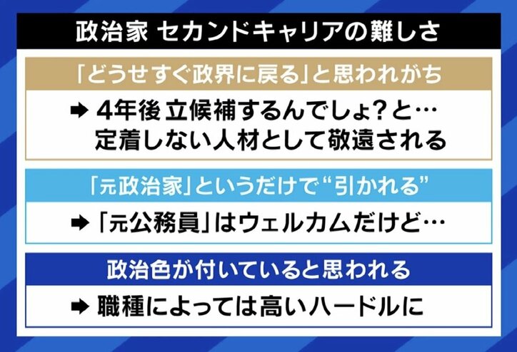 【写真・画像】区長選落選の元区議、就職先を探し40社以上応募「8年間のキャリアは透明な感じが」 政界挑戦の“落選リスク”を考える 4枚目