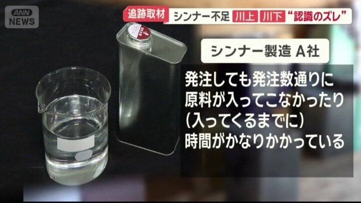 シンナーの生産量が一時低下