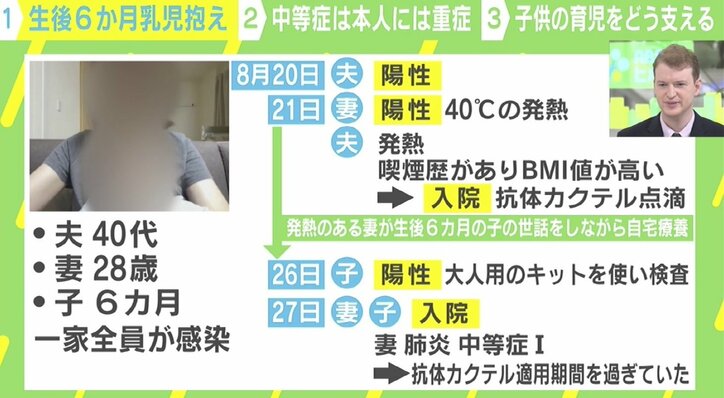 生後6カ月の乳児抱えて…一家でコロナ陽性「本当に死んじゃう」“置き去り”の子育て世代