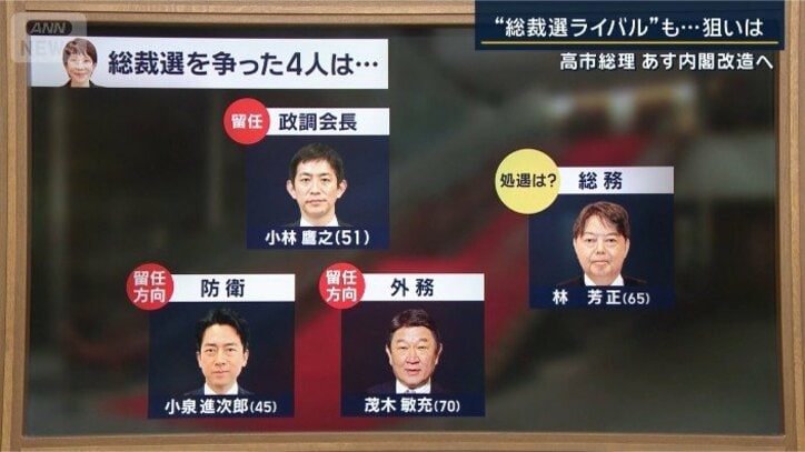 総裁選を争った4人は…