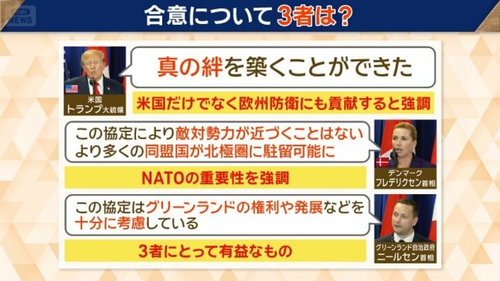 合意内容に3者は