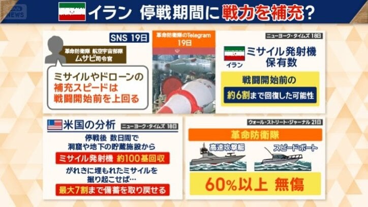 イラン停戦期間に戦力を補充？