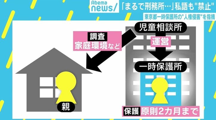 刑務所みたい 虐待を受けた子どもを待ち受ける一時保護所の 過酷さ 解決策となる里親制度も 善意頼み 国内 Abema Times