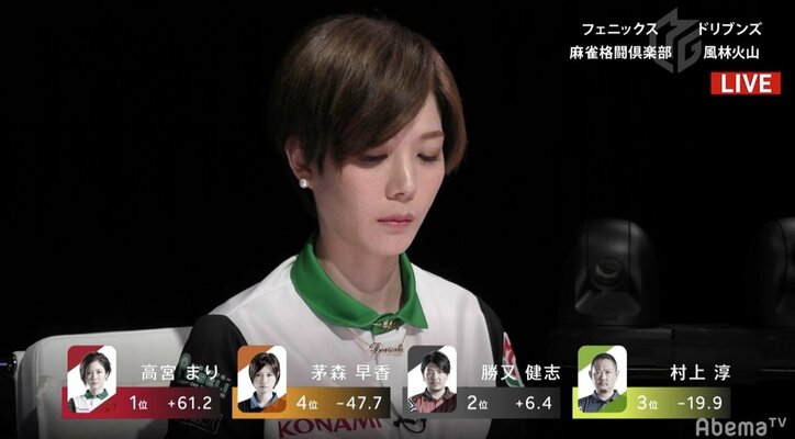 “女神”高宮まり、個人成績で“魔王”佐々木寿人越えに思わず「ウケる」6勝目/麻雀・Mリーグ