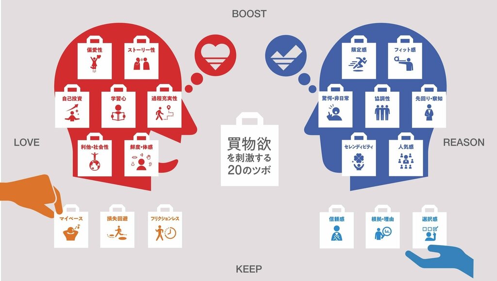  博報堂買物研究所が「令和の“買物欲を刺激する20のツボ”」を公開