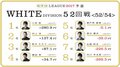 麻雀RTDリーグWHITE 53・54回戦 予選最終節で準決勝へ勝ち上がるのは 7月27日に放送