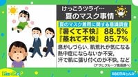 マスク×ミンティアでスッキリ爽快感？