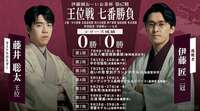 【第67期王位戦】藤井聡太王位VS伊藤匠二冠|日程・会場・結果速報まとめ 中継情報も