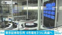 東証4市場を3つに再編へ　1部は「プライム」