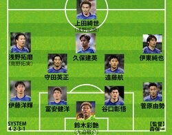 【日本代表のシリア戦スタメン予想】久保建英、伊東純也、冨安健洋、遠藤航など主力を起用へ！GKと左ウイングは…