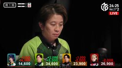 麻雀は残酷だ…追いすがる者たちを蹴散らす園田賢“王者の単騎ツモ”／麻雀・Mリーグ