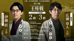 【第74期王座戦】伊藤匠王座VS広瀬章人九段｜日程・会場・結果速報まとめ 中継情報も【将棋】
