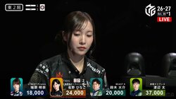 かわいくて強くちゃだめですか？小悪魔雀士・佐野ひなこ、強豪相手に真正面からぶちかました親跳満にファン騒然「やるねー」「きた！！」／麻雀・Mリーグ