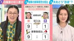 「手伝わなきゃ」夫より稼ぐ“大黒柱妻”は引け目を感じる？結婚当初の“収入比 9:1”たんぽぽ白鳥が明かすまさかの家事負担割合「私が稼ぐのはしょうがないが…」