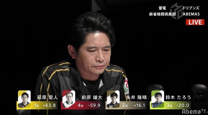 “雷雲”急を告げる！萩原聖人、2カ月ぶり3勝目でチームも3位へ急浮上「たくさん夢を発信したい」／麻雀・Mリーグ 2枚目