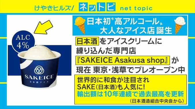 「溶けたアイスを飲むと、それはもはや酒」日本酒入りでアルコール度数4％のアイスが浅草に登場 1枚目