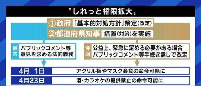 お酒販売の制限は「法律の委任範囲を逸脱」、自民党の緊急事態条項をめぐる議論は「野党も共犯」…倉持弁護士が指摘する“リベラル派”の矛盾 3枚目