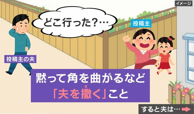 投稿主の対策