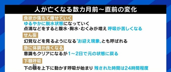 「本人にも家族にも“覚悟”が要る。しかし“納得感”も得られる」…夏野剛氏も経験、日本人が望みながら叶えられない「在宅死」のリアル 13枚目