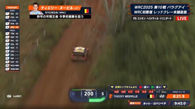 【写真・画像】“知的な王者”もブチギレ！ 世界最速ラリー車が標識をぶっ壊した「ワイルドな瞬間」が話題 ドライバーは放送禁止用語で怒り心頭　1枚目