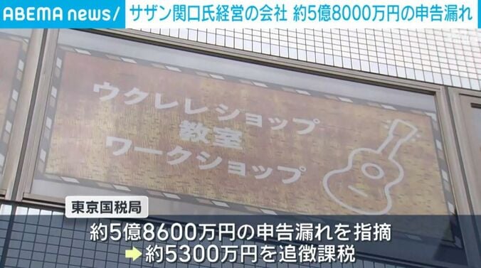 ウクレレショップ