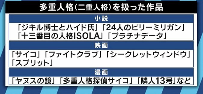 「怖い」「サイコパス」「演技」誤解を受け苦悩する多重人格者と向き合うということ 3枚目