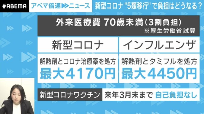 新型コロナ“5類移行”で「医療費負担」「ワクチン」「我々の生活」はどう変わる？ 2枚目