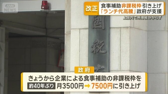 食事補助非課税枠を7500円に引き上げ