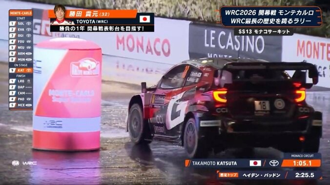 【写真・画像】車が「近い近い」日本人ラリードライバー、“超接近ターン”に実況興奮「かなりギリギリのところを」攻めた紙一重の瞬間　1枚目