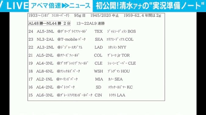 清水アナウンサーの準備ノート