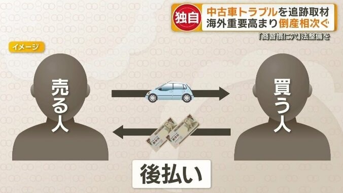 中古車の買い取り