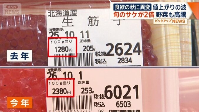 筋子が高騰