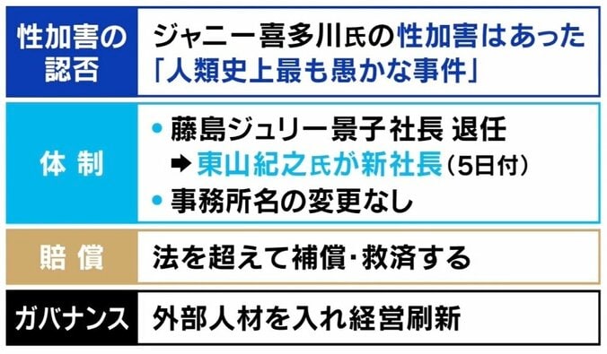 ひろゆき氏「反撃してくる相手がいないから言いたい放題だ」ジャニーズが性加害を謝罪…会見でも指摘された“忖度が蔓延る日本”の現実とは 1枚目