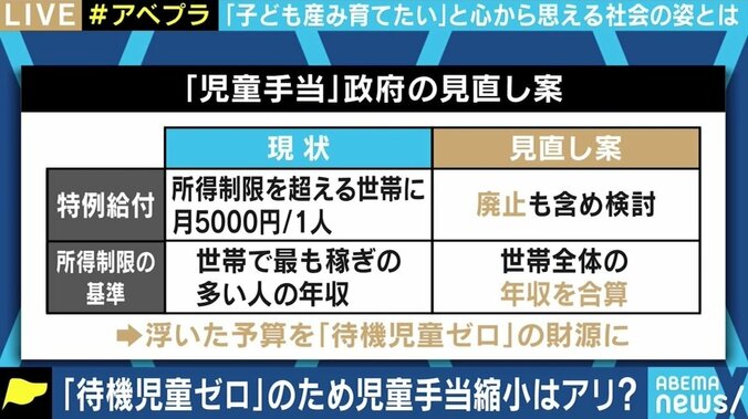 「自民党も政府も少子化問題に本気ではないということになってしまう」 児童手当縮小案に山田太郎議員 2枚目