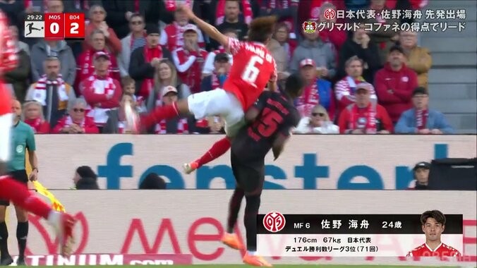 【映像】背中から落下した瞬間