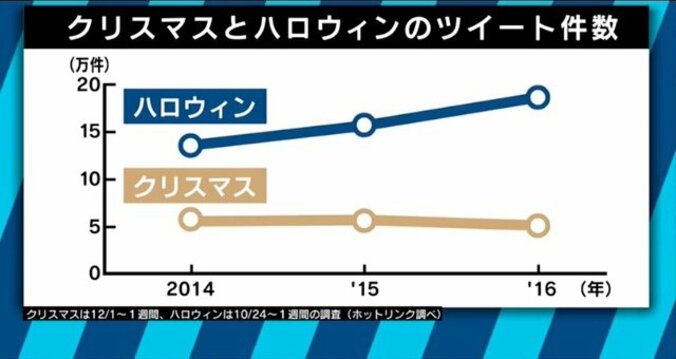 渋谷のラブホ街は空室だらけ、クリぼっちでアダルトグッズが好調…若者のクリスマスの過ごし方に異変が 13枚目