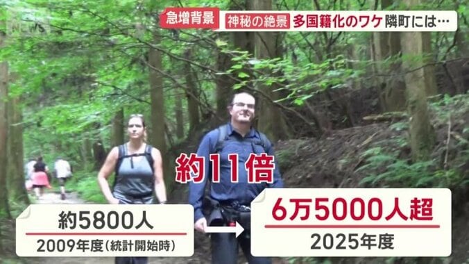 世界中の旅人が歩く人気の道に