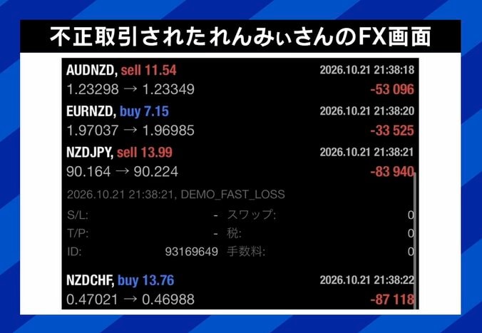 実際に不正取引されたFX画面